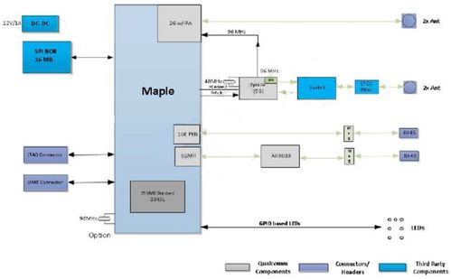 大联大诠鼎集团携手高通技术，推出多频Wi-Fi路由器方案并融合发酵过程优化研发