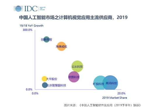 依图科技募资23亿加码AI芯片 突破业务同质化，发酵过程优化技术成关键