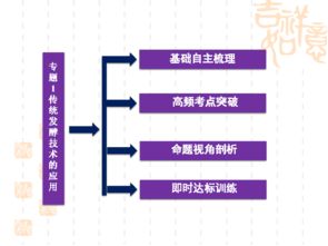 传统发酵技术的精髓与应用——解析2012年高考生物“发酵过程优化技术研发”