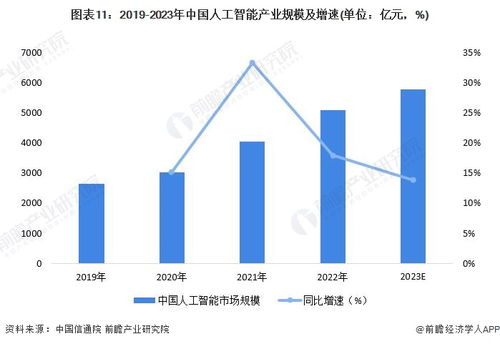 智造未来 全球首次AI与机器人技术融合赋能发酵过程优化研发