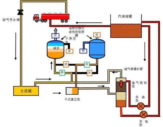 技术解析 87种废气处理工艺流程图与发酵过程优化技术研发