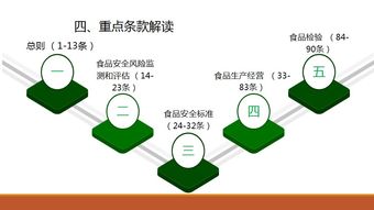 技术视角下的食品安全法对发酵过程优化技术的研发影响
