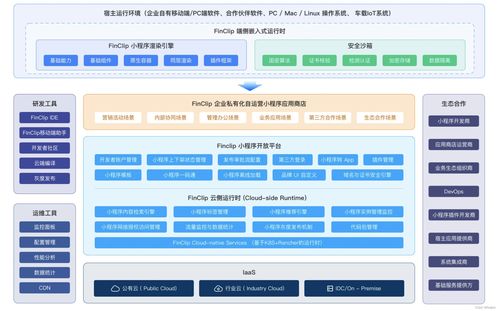 容器技术赋能移动开发与发酵过程优化的融合路径