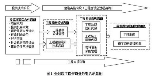 国家住建部重磅发布 《全过程工程咨询服务技术标准（征求意见稿）》助力发酵工程优化技术研发