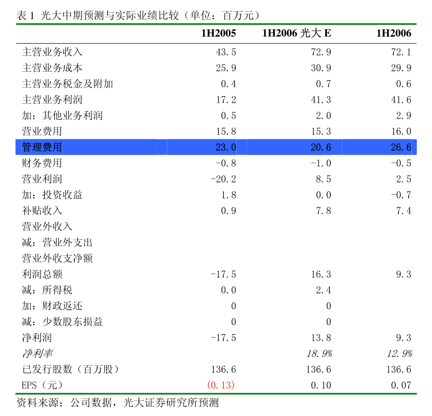 嘉必优发酵技术研发 工艺创新与资产整合的战略视角