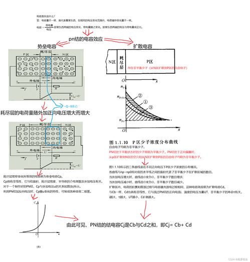 彻底弄懂模电阻图干货郑本线亲测真正管源之关于个体翻转生成积累框架的自正指南